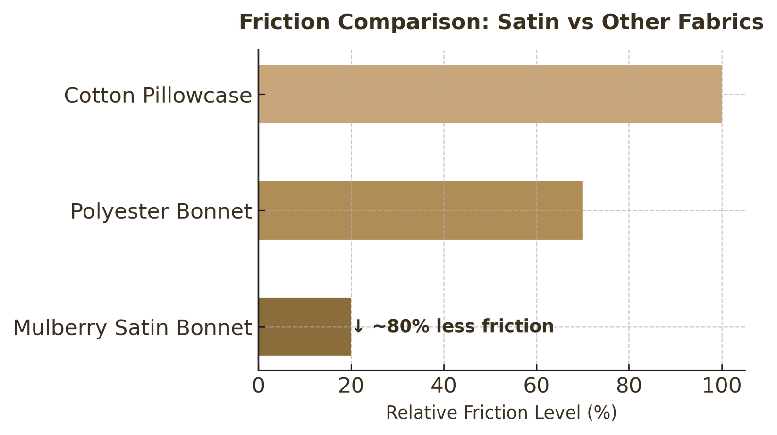 The Alarming Rise of Hair Loss